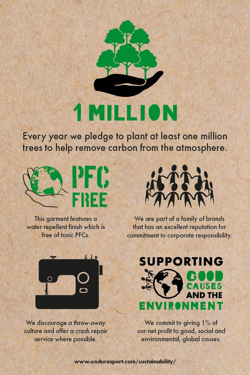 Endura Hummvee 3/4 Short II Met Binnenshort - Antraciet Tone - Image 3